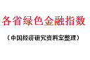 各省绿色金融指数数据1.png