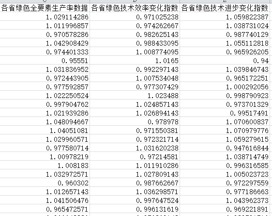 各省绿色全要素生产率7.png