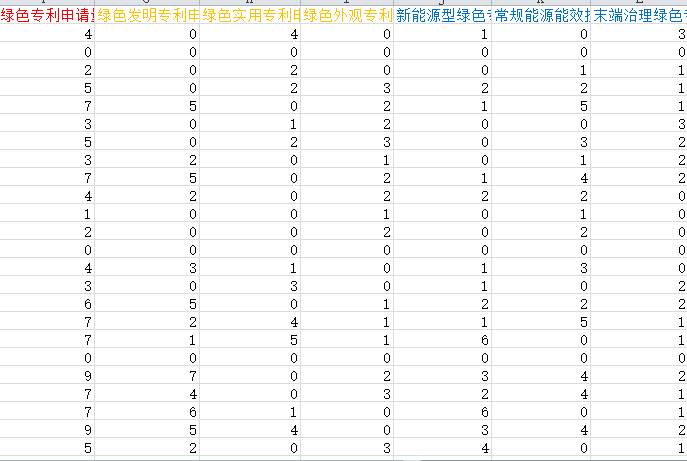 上市公司绿色专利申请数据2.png