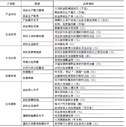 各省乡村振兴指数数据2.png