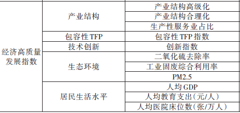 各省高质量发展指数数据2.png