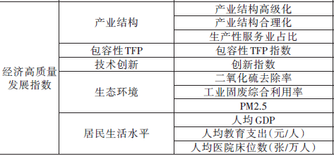 中国各地级市高质量发展数据2.png