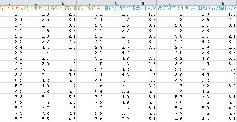 各省绿色专利维持年限数据2.png