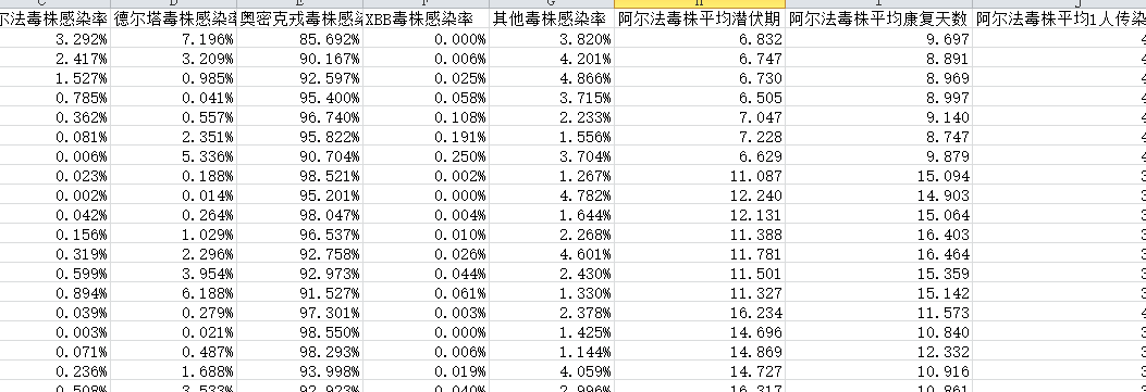 各省毒株毒力比较数据2.png