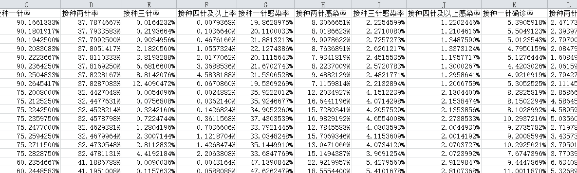 各省新冠病毒疫苗接种数据2.png