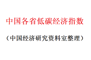 各省低碳经济指数数据1.png