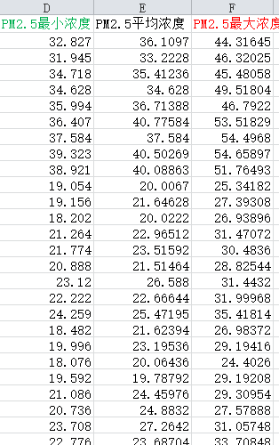 各县PM2.5数据2.png