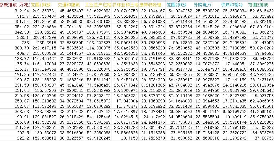 中国各县碳排放数据2.png