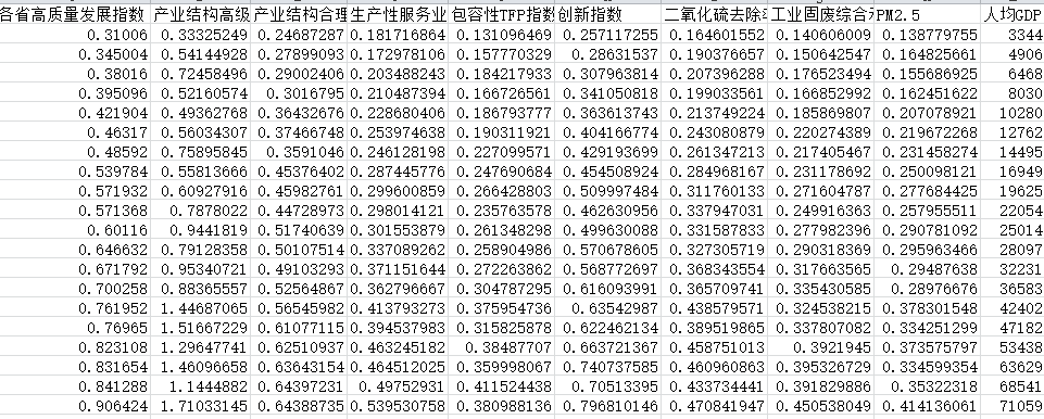 各省高质量发展指数数据3.png