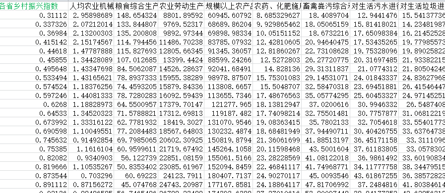 各省乡村振兴指数数据4.png