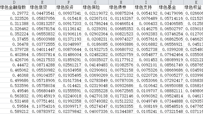 中国各地级市绿色金融数据2.png