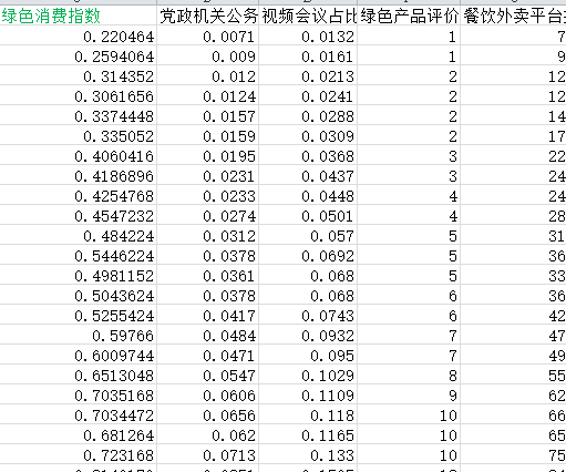 各省绿色消费指数数据2.png