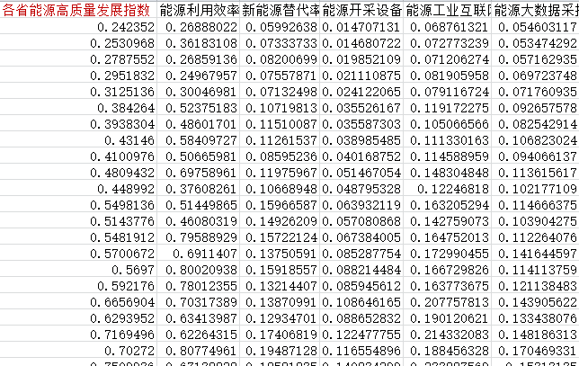 各省能源高质量发展指数数据2.png