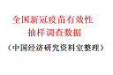 新冠疫苗有效性抽样调查数据1.png