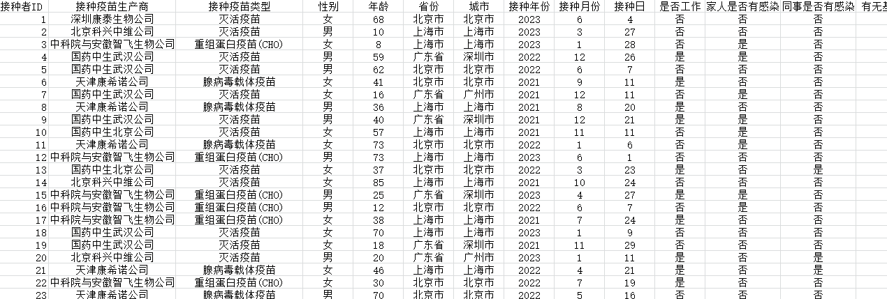 新冠疫苗有效性抽样调查数据3.png