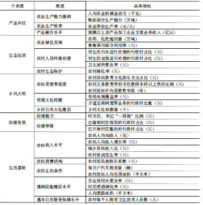 中国各地级市乡村振兴数据2.png