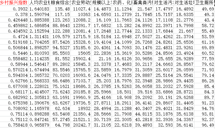 中国各地级市乡村振兴数据4.png