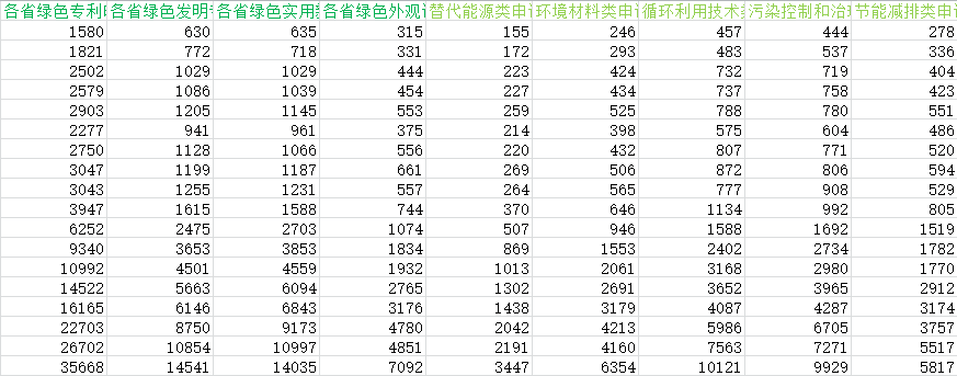 各省绿色专利申请数据2.png