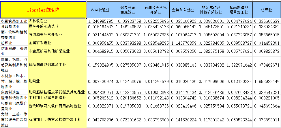 投入产出表2.png