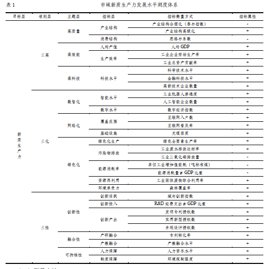 地级市新质生产力指数数据1.png