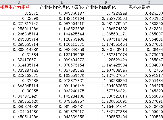 地级市新质生产力指数数据3.png