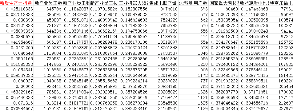 各省新质生产力指数数据2.png