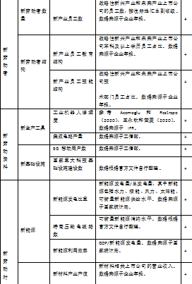 各省新质生产力指数数据1.png