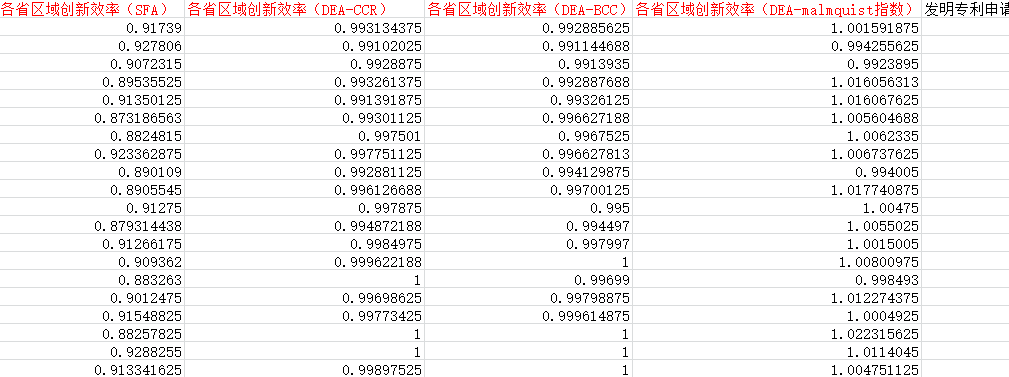 各省区域创新效率数据1.png