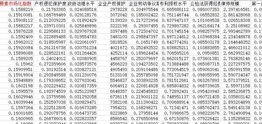 各省要素市场化指数数据3.png