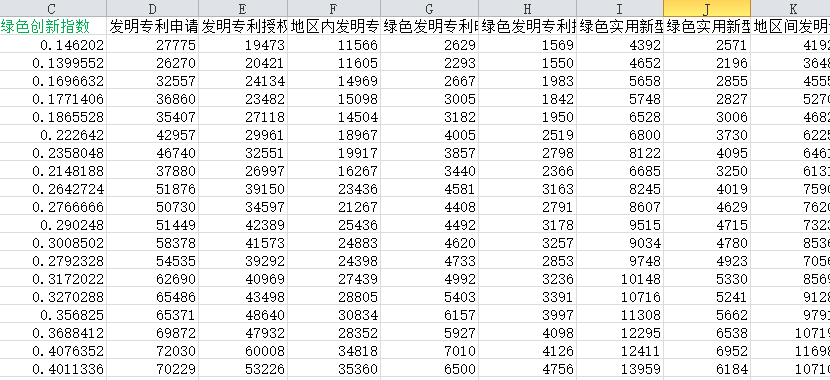 各省绿色创新指数数据2.png