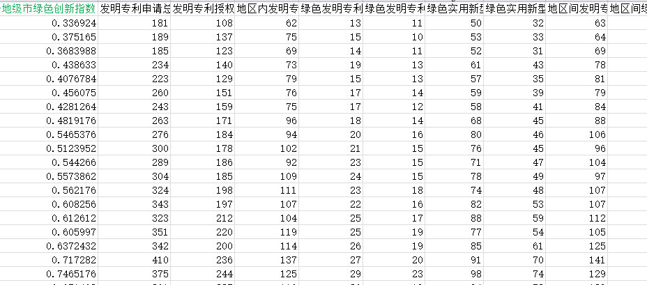 地级市绿色创新指数数据2.png