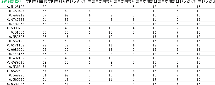 各县绿色创新指数数据2.png