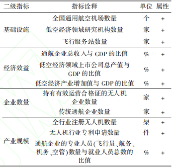 各省低空经济1.png