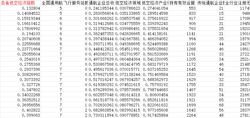 各省低空经济2.png