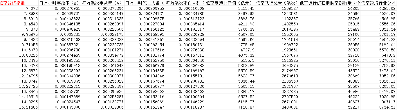 地级市低空经济3.png