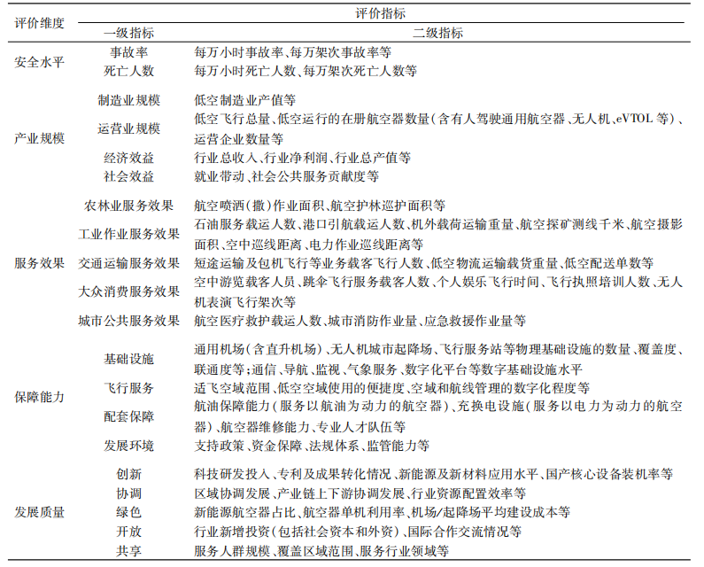 地级市低空经济1.png