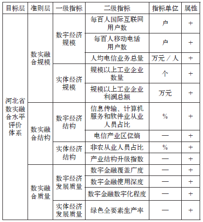 地级市数实融合指数1.png