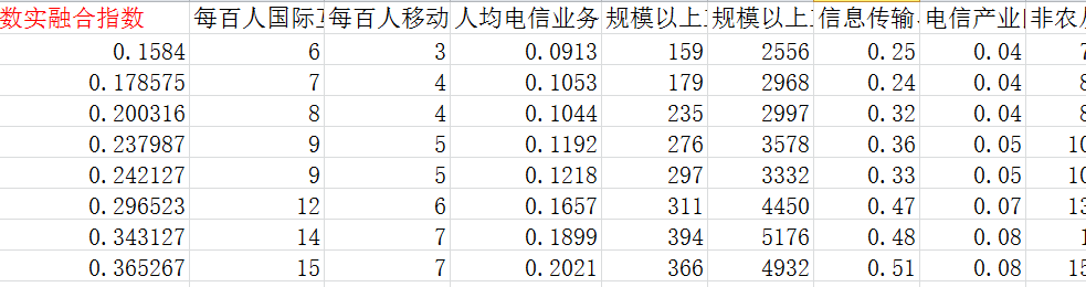 地级市数实融合指数2.png