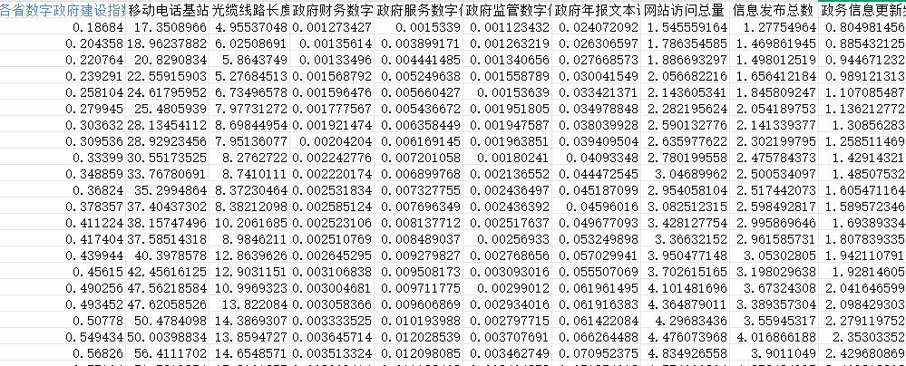 数字政府建设指数4.png