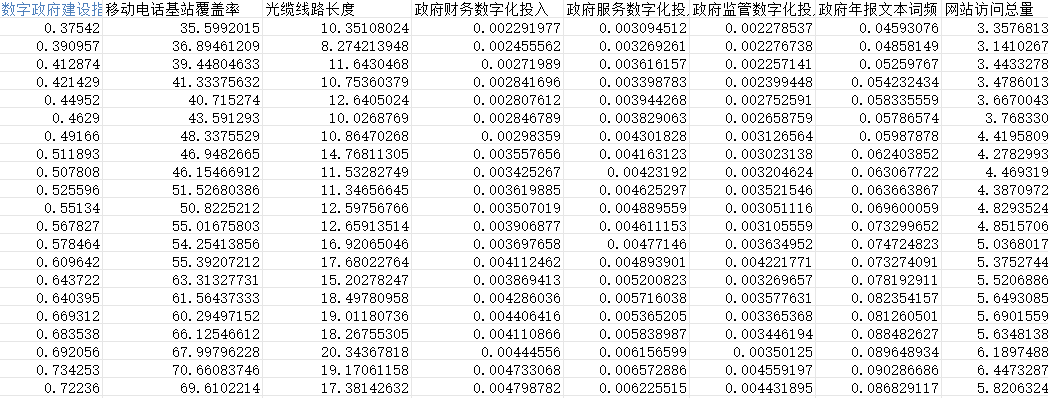 数字政府建设指数4.png