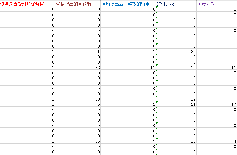 环保督察1.png