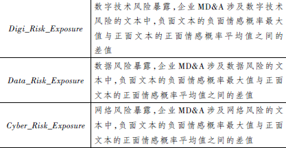 数字技术风险暴露5.png
