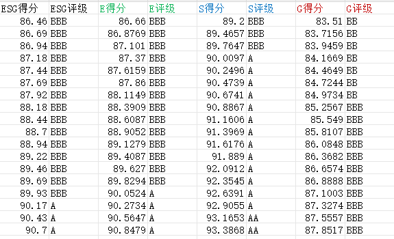 地级市ESG评级数据1.png