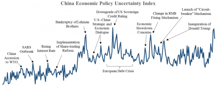 经济政策不确定性1.png