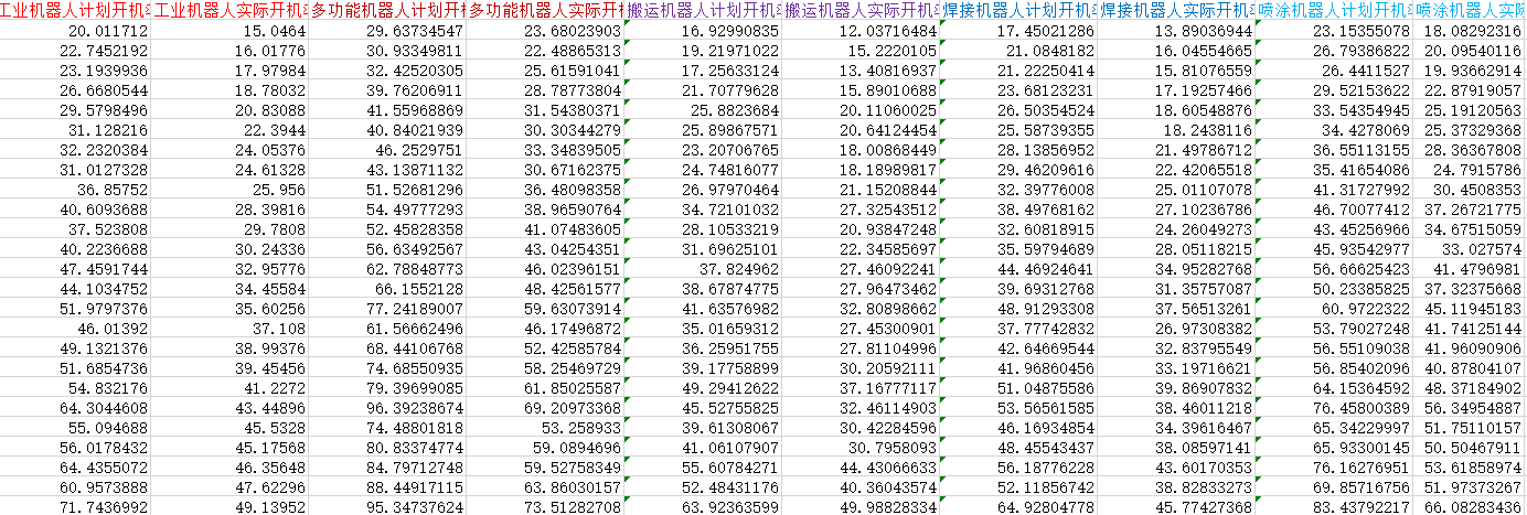 各省工业机器人开机率数据1.png