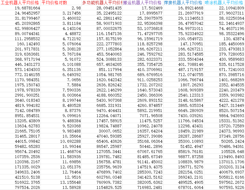 各省工业机器人价格1.png