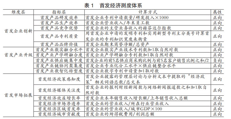各省首发经济指数数据1.png